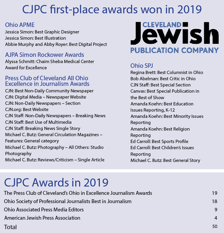 CJPC awards 2019